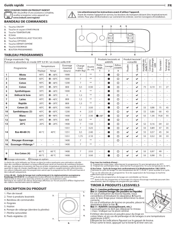 Mode d'emploi | Indesit MTWE 71483 WK EE Manuel utilisateur | Fixfr