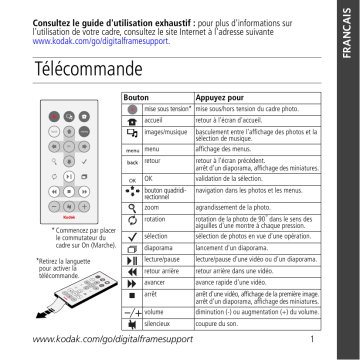 Manuel du propriétaire | Kodak EX811 Manuel utilisateur | Fixfr