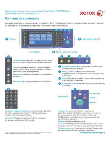 Xerox EC7836/EC7856 WorkCentre Mode d'emploi | Fixfr