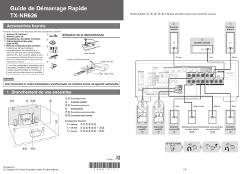 Manuel du propriétaire | ONKYO TX-NR626 Manuel utilisateur | Fixfr