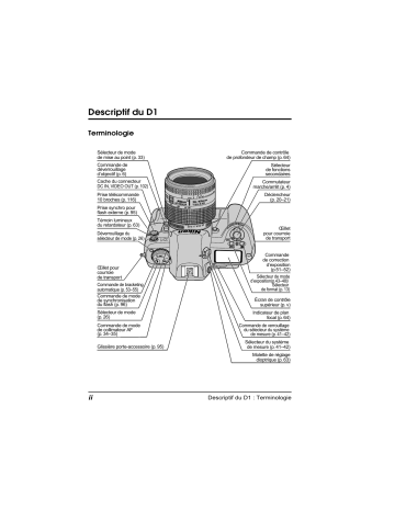 Nikon D1 Manuel utilisateur | Fixfr