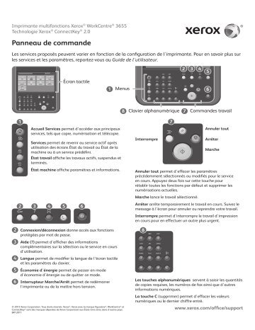 Manuel du propriétaire | Xerox WORKCENTRE 3655I Manuel utilisateur | Fixfr