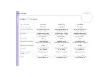 Manuel du propriétaire | Sony PCG-FX602 Manuel utilisateur | Fixfr