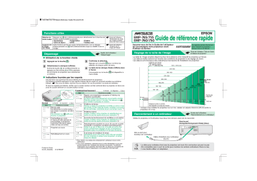 Manuel du propriétaire | Epson EMP-755 Manuel utilisateur | Fixfr