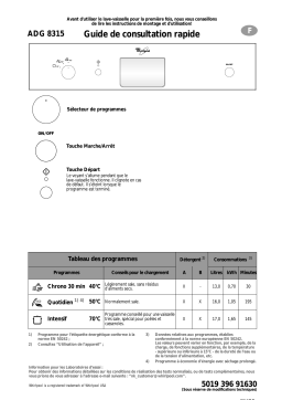 Whirlpool ADG 8315 IX Manuel utilisateur