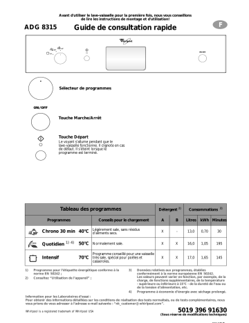 Manuel du propriétaire | Whirlpool ADG 8315 IX Manuel utilisateur | Fixfr