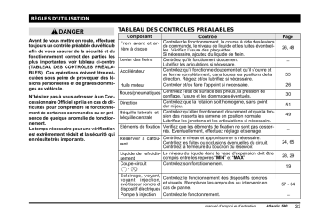 Manuel du propriétaire | APRILIA ATLANTIC 500 Manuel utilisateur | Fixfr