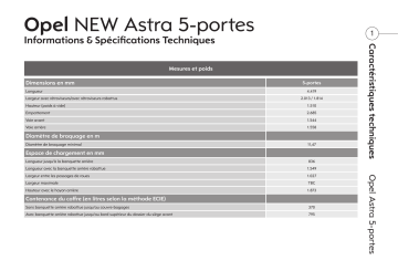 Manuel du propriétaire | Opel ASTRA Manuel utilisateur | Fixfr