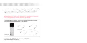 Manuel du propriétaire | CANAL PLUS DECODEUR LE CUBE Manuel utilisateur | Fixfr