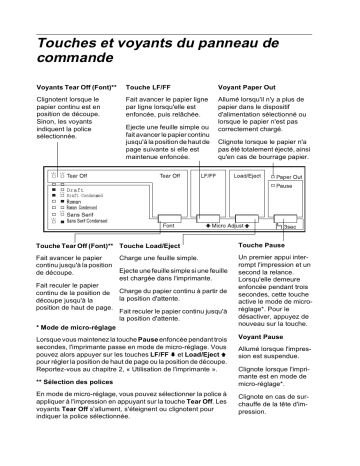 Manuel du propriétaire | Epson LX-1170 Manuel utilisateur | Fixfr