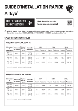 Big Ass Fans AirEye Fan Guide d'installation
