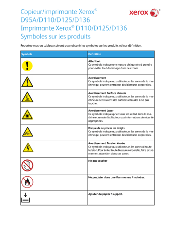 D136 and D136 | Xerox D95/D110/D125 Copier/Printer Mode d'emploi | Fixfr