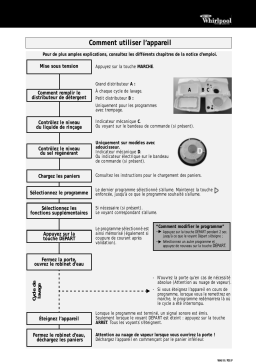 Whirlpool ADP 5966 WHM Manuel utilisateur