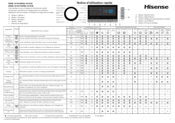 Manuel du propriétaire | Hisense WF DJ 9011 Manuel utilisateur | Fixfr