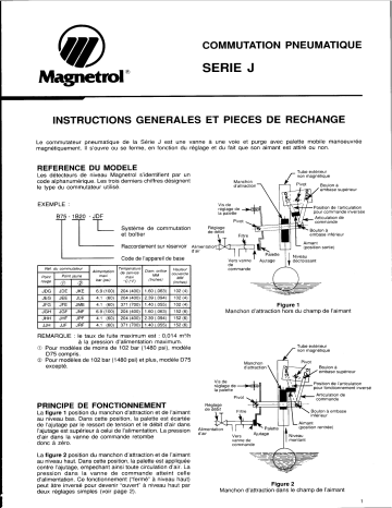 Magnetrol Pneumatic Switch-J Manuel utilisateur | Fixfr