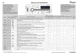 Whirlpool TDLR 70230 Machine à laver ouverture dessus Manuel du propriétaire