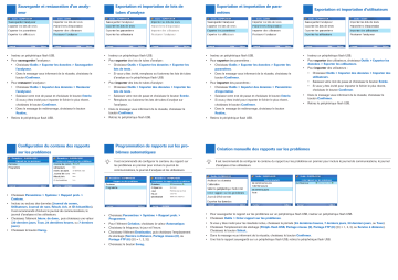 Guide de référence | Roche cobas Liat Manuel utilisateur | Fixfr