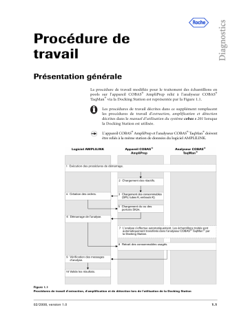 Roche cobas s 201 system Manuel utilisateur | Fixfr