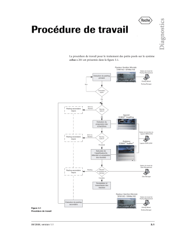 Roche cobas s 201 system Manuel utilisateur | Fixfr