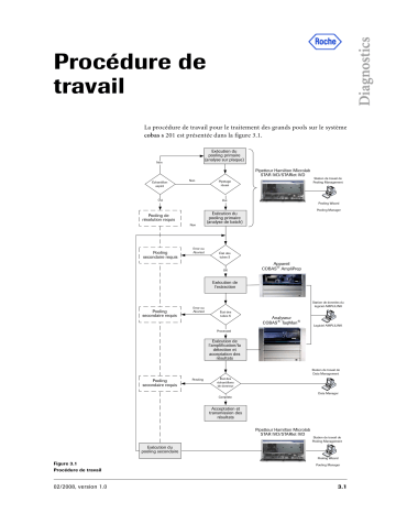 Roche cobas s 201 system Manuel utilisateur | Fixfr