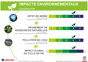 Atlantic f18-affichage env-fr Manuel du propriétaire | Fixfr