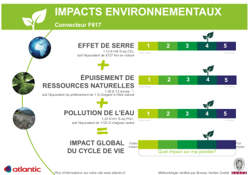 Atlantic f617-affichage environnemental Manuel du propriétaire | Fixfr