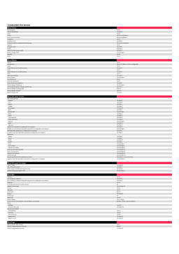 Quark QuarkXPress 2020 Mode d'emploi