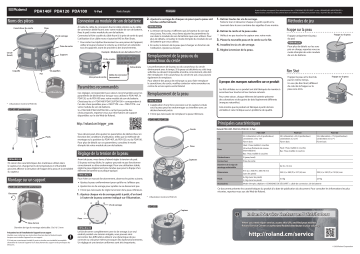 PDA120 | PDA100 | Roland PDA140F Tom Pad Manuel du propriétaire | Fixfr