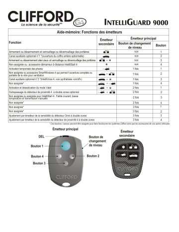 Manuel du propriétaire | Clifford IntelliGuard 9000 Owner's Manual | Fixfr