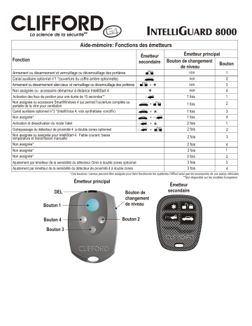 Manuel du propriétaire | Clifford IntelliGuard 8000 Owner's Manual | Fixfr