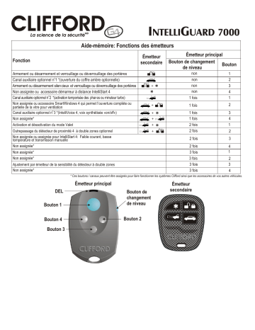 Owner's manual | Clifford IntelliGuard 7000 Manuel du propriétaire | Fixfr