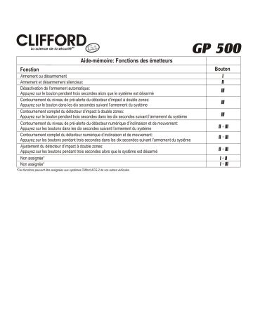 Manuel du propriétaire | Clifford GP500 Owner's Manual | Fixfr