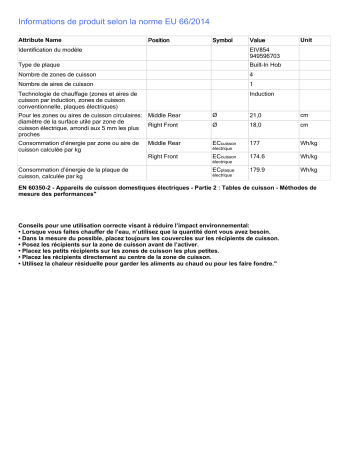 Product information | Electrolux EIV854 Table induction Product fiche | Fixfr