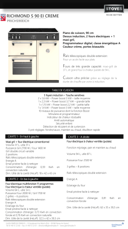 Product information | Stoves RICHMOND S 90 EI CREME Piano de cuisson Product fiche | Fixfr