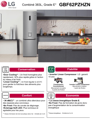 Product information | LG GBF62PZHZN Réfrigérateur combiné Product fiche | Fixfr