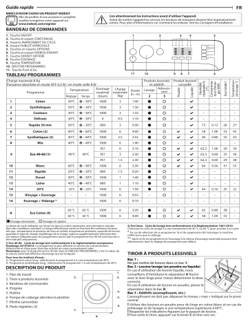 Manuel du propriétaire | Indesit BWSA61051WEUN Lave linge compact Owner's Manual | Fixfr