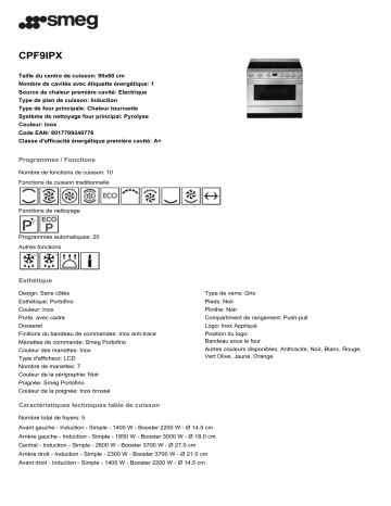 Product information | Smeg CPF9IPX Piano de cuisson induction Product fiche | Fixfr