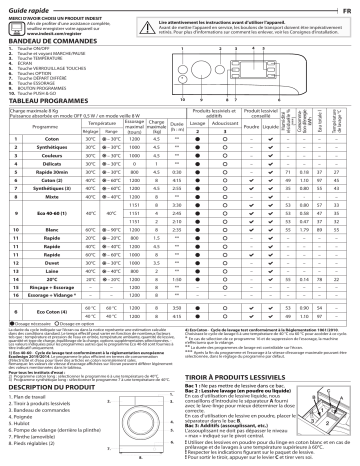 Manuel du propriétaire | Indesit BWEW81284XWFRN Lave linge hublot Owner's Manual | Fixfr
