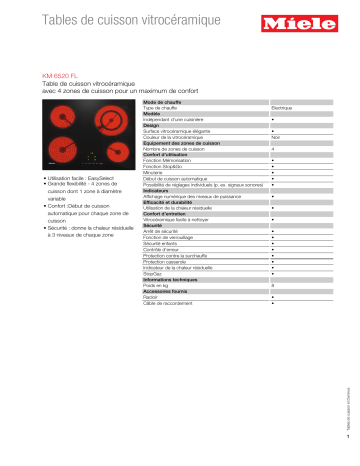 Product information | Miele KM 6520 FL Table cuisson vitro Product fiche | Fixfr