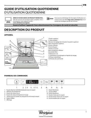 Manuel du propriétaire | Whirlpool WCIC3C26PE 6ème SENS Lave vaisselle tout intégrable Owner's Manual | Fixfr