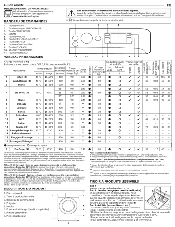 Manuel du propriétaire | Indesit BDE961483XWKFRN Lave linge séchant hublot Owner's Manual | Fixfr