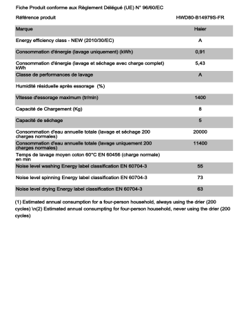 Product information | Haier I-Pro Series 7 HWD80-B14979S Lave linge séchant hublot Product fiche | Fixfr