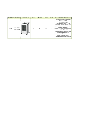 Product information | Jocca 2228 Rafraîchisseur d'air Product fiche | Fixfr