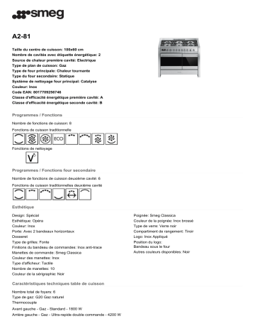 Product information | Smeg A2-81 Piano de cuisson gaz Product fiche | Fixfr