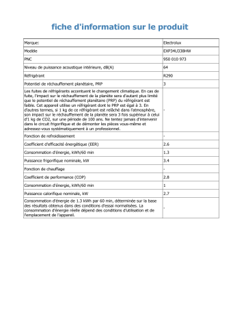 Product information | Electrolux EXP34U338HW Clim réversible Product fiche | Fixfr