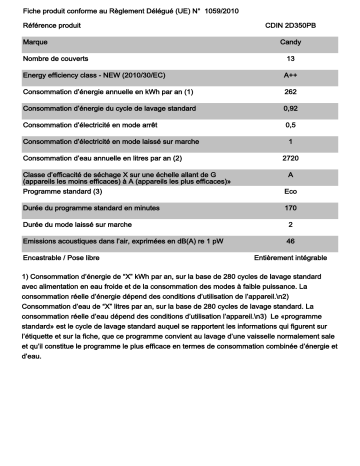 Manuel du propriétaire | Candy CDIN 2D350PB Lave vaisselle encastrable connecté Owner's Manual | Fixfr