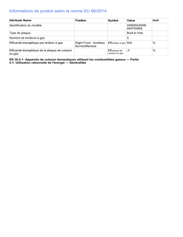 Product information | AEG HKB95540NB Table gaz Product fiche | Fixfr