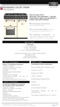 Stoves RICHMOND S 90 DFT CREME Piano de cuisson Product fiche