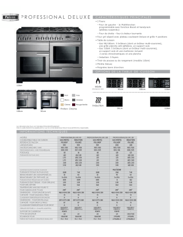 Product information | Falcon Professional DELUXE 90 CM Blanc /CHROME Piano de cuisson mixte Manuel utilisateur | Fixfr