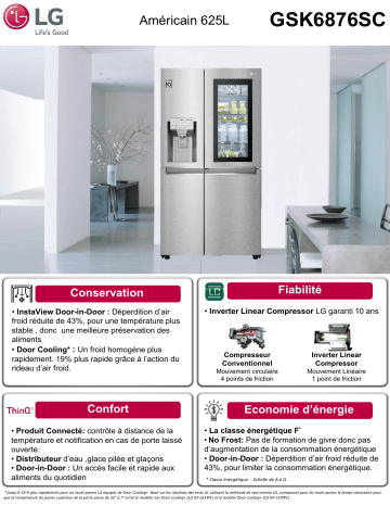 Product information | LG GSK6876SC Réfrigérateur Américain Product fiche | Fixfr